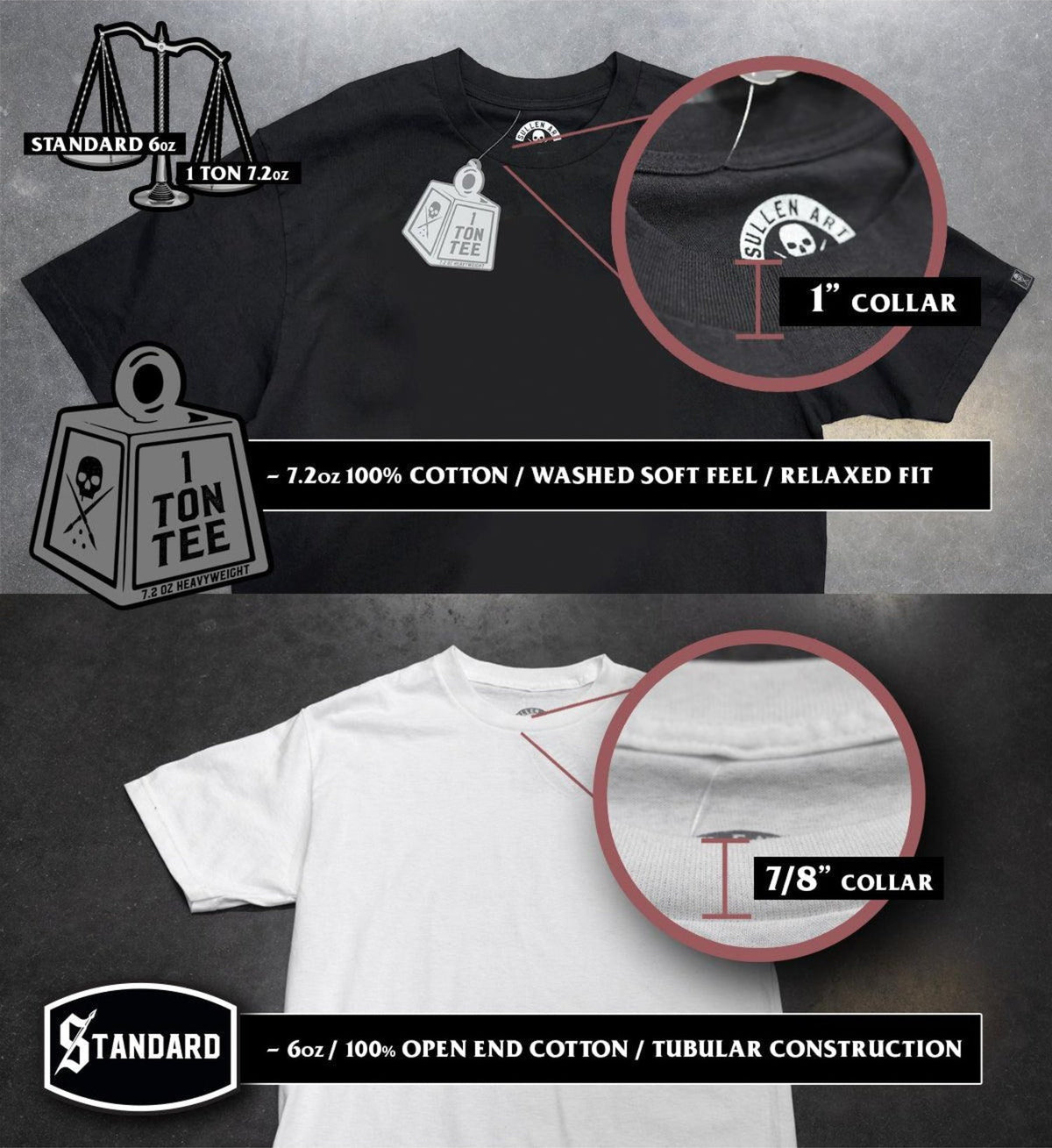 Sullen 1 Ton Heavyweight versus Standard T-shirt collar and fit comparison guide